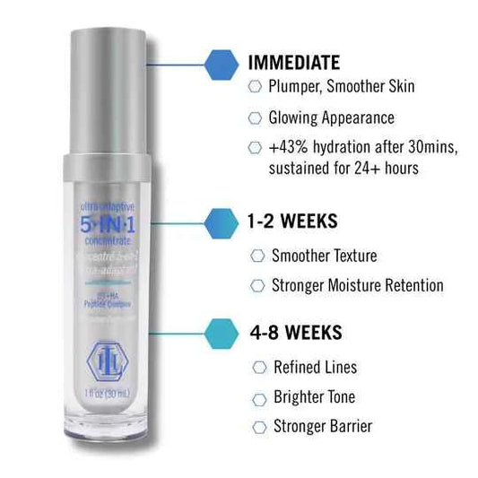 Linder Health Ultra-Adaptive 5-in-1 Concentrate
