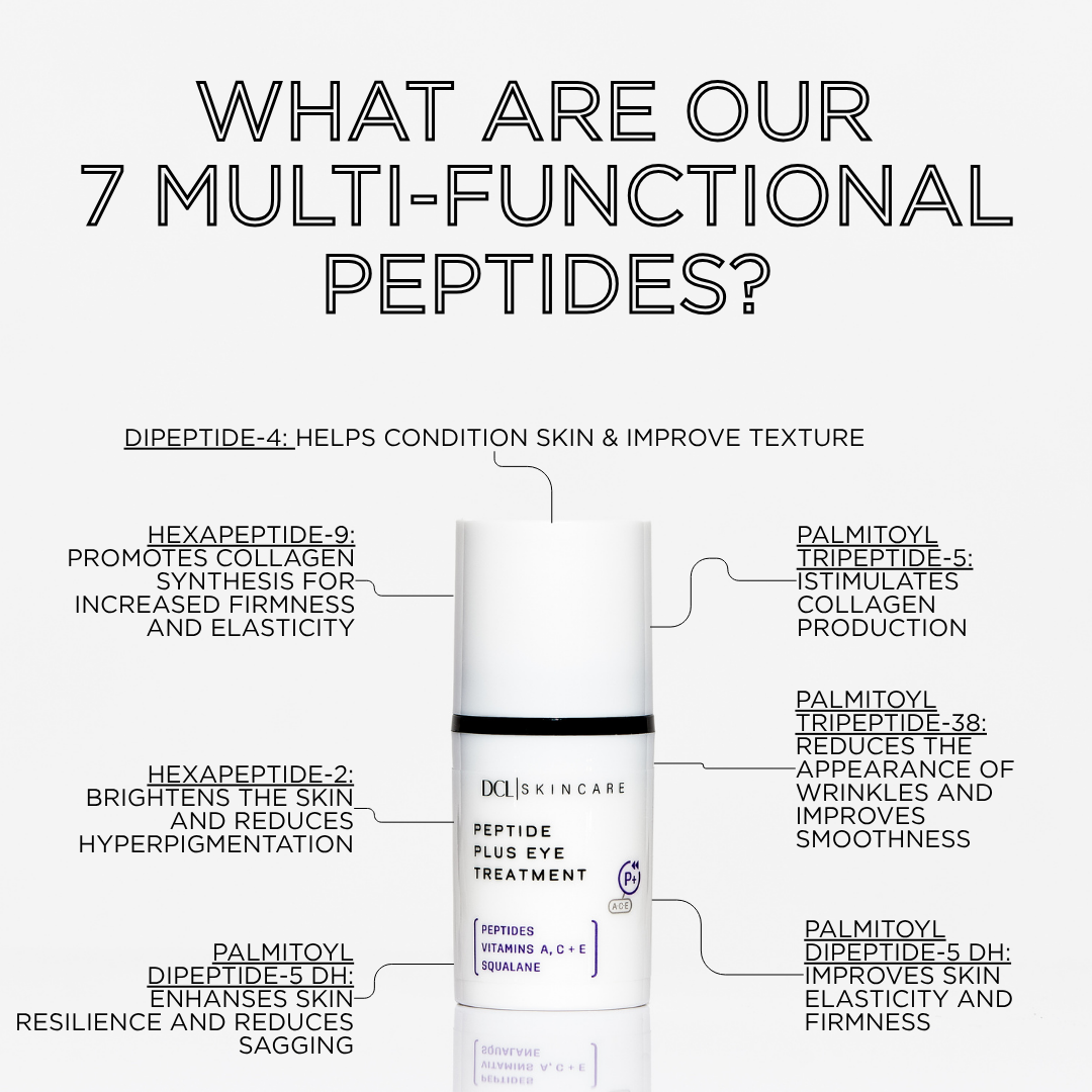 Tratamiento Ocular Peptide Plus