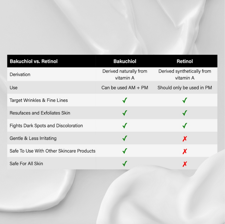 Bakuchiol Night Cream