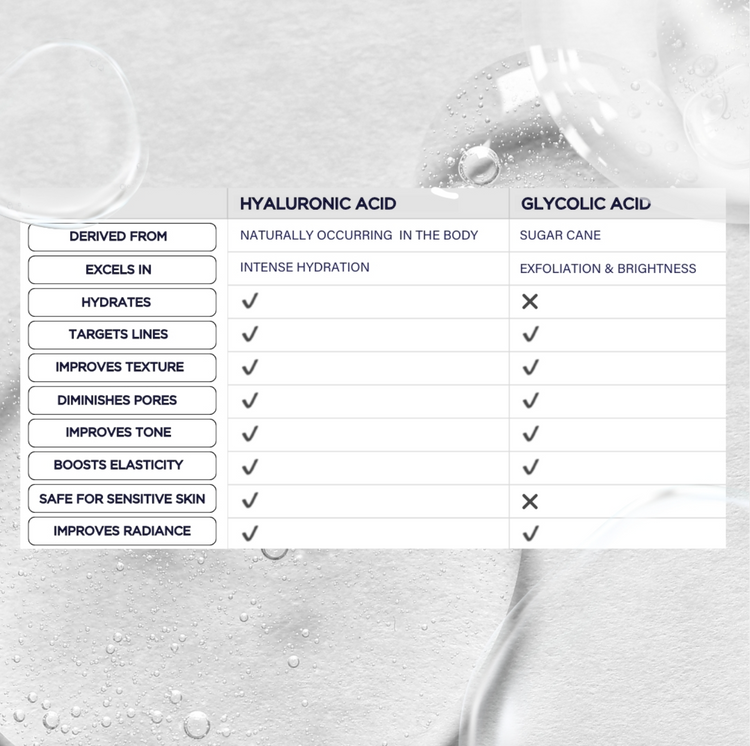 AHA Resurfacing Lotion 20