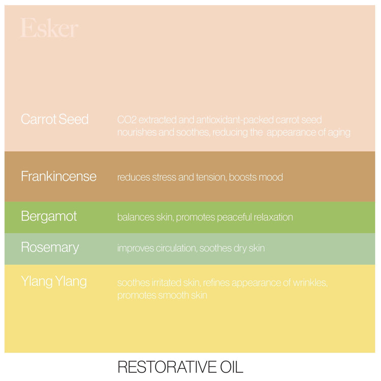 Restorative Body Oil