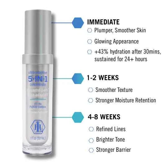 Linder Health Ultra-Adaptive 5-in-1 Concentrate