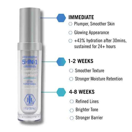 Linder Health Ultra-Adaptive 5-in-1 Concentrate
