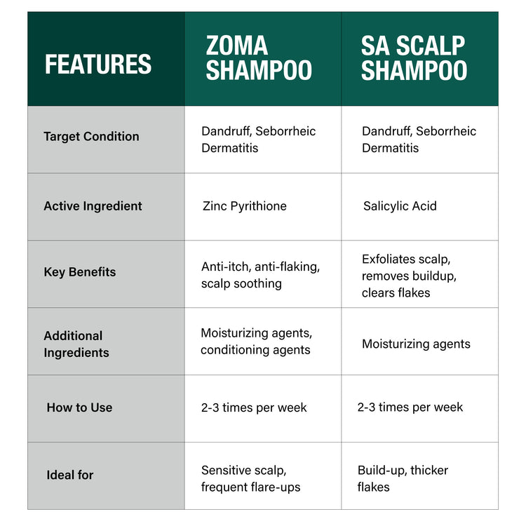 Zoma Shampoo