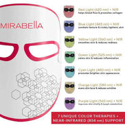 Phototherapy 7-Color LED Facial Mask with Near Infrared