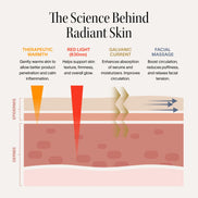 4-in-1 Red Light Therapy Wand & Activating Serum Kit