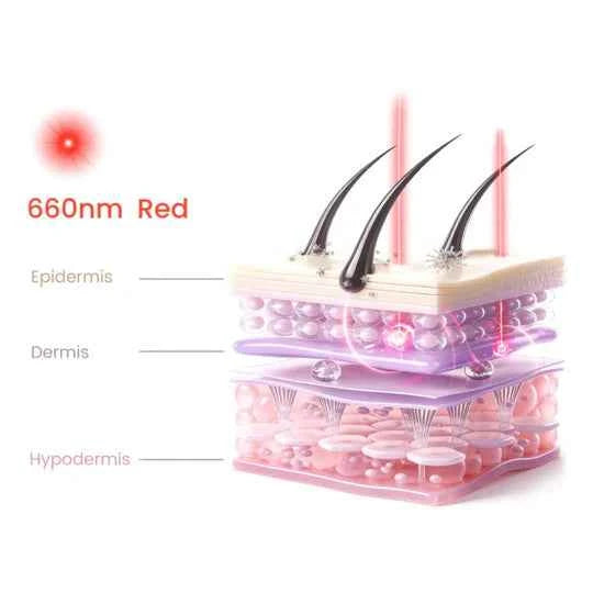 Trudermal Halo LED Hair Growth Cap