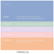 Firming Set