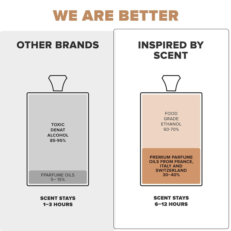 #3 Imagin Bloom Parfum